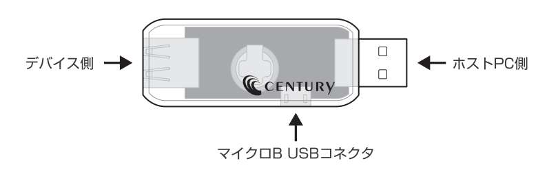 USB1HUB2